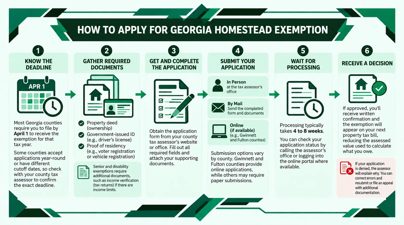 Infographic: How to Apply for Georgia Homestead Exemption - Georgia Homestead Exemption