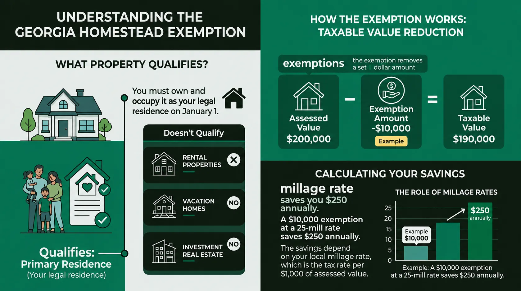 Infographic: What Is the Georgia Homestead Exemption? - Georgia Homestead Exemption
